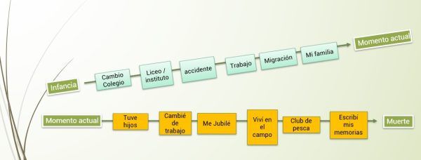 Guía 15 _ Retos, habilidades y fortalezas - Imagen 3